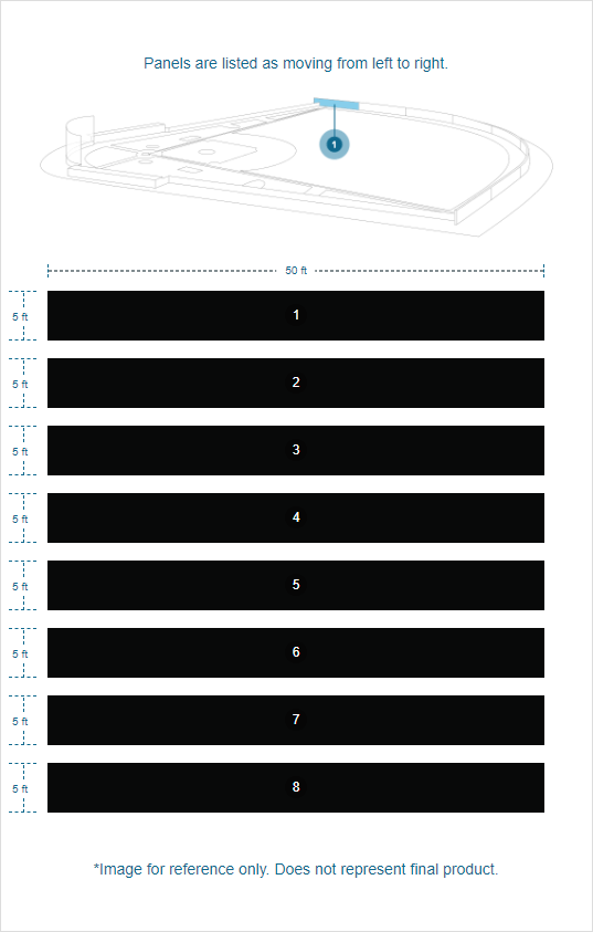 Panels